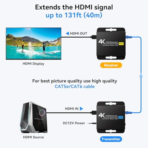 Image of VPFET 4K HDMI Extender Over Ethernet Balun RJ45 CAT6 /7 4K30Hz Upto 131ft /40m 1080P Upto 196ft /60m 2026 Upgraded Support EDID Copy and PoC（TX Power Supply）