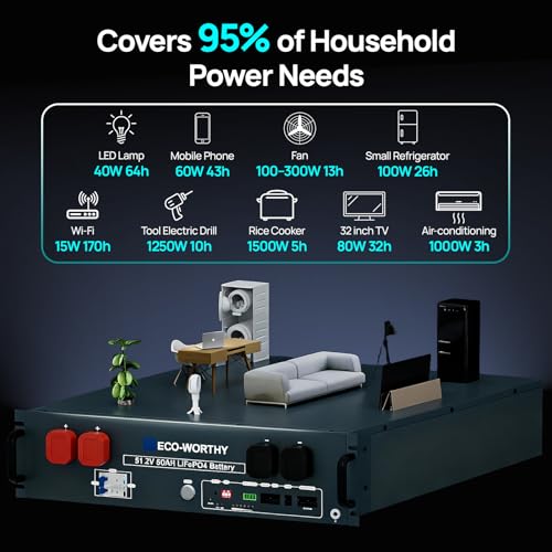 Image of ECO-WORTHY 4.68KWH Solar Power Complete Kit 1200W 48V with Lithium Battery and Inverter for Home: 6pcs 195W N-Type Bifacial Solar Panels + 1pc 48V 50Ah Li-Battery + 3500W Solar Charger Inverter