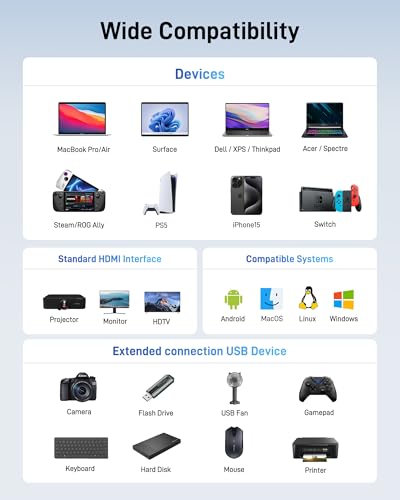 Acer Adattatore da USB C a HDMI, adattatore HDMI 4K@60Hz con 100W PD, porta USB A 3.0, adattatore multiporta USB-C Digital av per MacBook, iPad, iPhone 15, tablet, Switch e altri dispositivi USB-C - Hub USB - Immagine 6