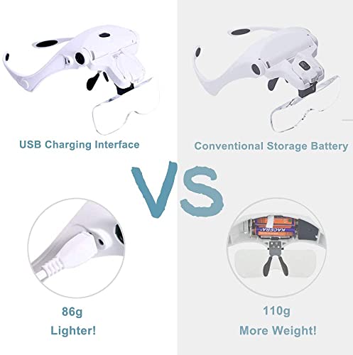 Lente d'ingrandimento a LED con lente