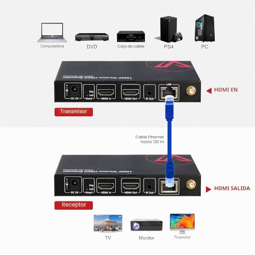 Miniatura 4 de Transmisor Y Receptor Hdmi Inalámbrico, 1080p A 60 Hz, Alcance De Hasta 200m 656 Pies, Retorno Por Infrarrojos, Extensor Hdmi Inalámbrico Con Bucle De Salida, 120m 394 Pies A Través De Cable Ethernet