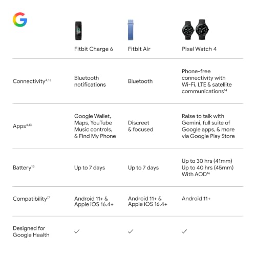 Fitbit Charge 6 Fitness Tracker with Google Apps — view 13