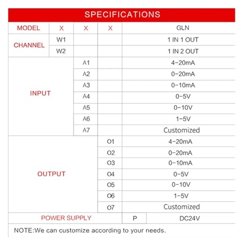 Transmetteur de tension avec isolation galvanique active 0-5V 0-20mA