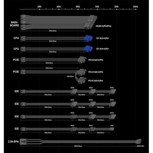 GameMax RGB 850W Pro Modular 80 Plus Gold Power Supply With 14cm ARGB Fan | Black - Image 14