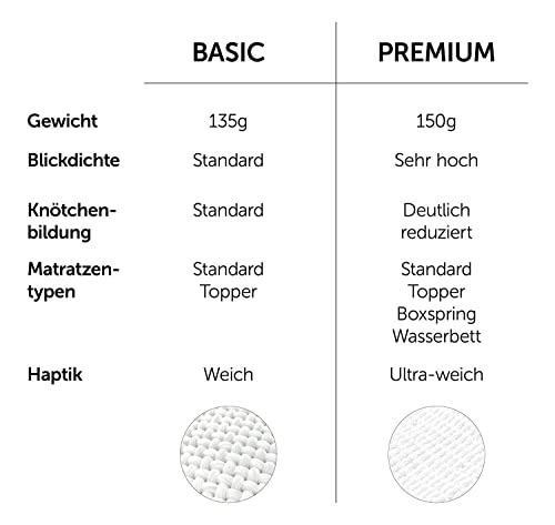 Blumtal® Premium Spannbettlaken 180x200 Matratze Jersey 2er Set - Oeko-TEX zertifiziertes Bettlaken aus Baumwolle - Leintuch 180x200 Dark… – Ansicht 3