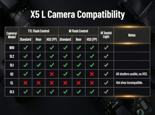Image of Godox iT32 TTL Flash with X5L Trigger, Compatible with Leica Q2, SL2, SL3 | Magnetic Hotshoe & Trigger 2-in-1, 2.4G HSS 1 /8000s, Color Touchscreen; Compatible with Leica M10, Typ 601 and 7323