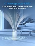 meross Smart WiFi Air Purifier thumbnail 3