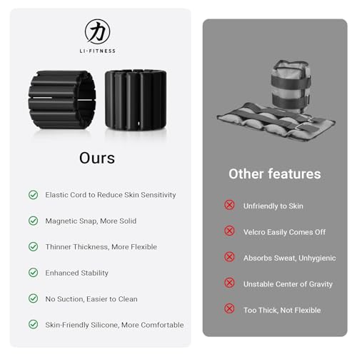 Image of Li Fitness Wrist & Ankle Weights for Women & Men,Wearable Arm & Leg Weights Set of 2(1Lbs Each),Adjustable Magnetic Snap Ankle /Wrist Weights for Gym, Running, Swimming, Yoga & Pilates