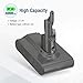 Dutyone 4000mAh Replacement Battery Compatible with V7 21.6V Animal Cordless Stick Vacuum V7 Motorhead Pro V7 Trigger V7 Animal V7 Car+Boat