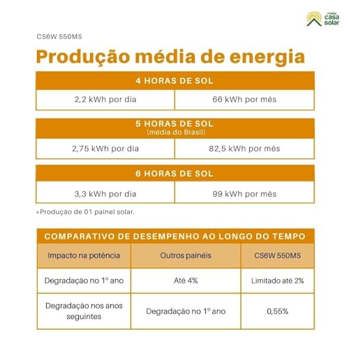 Kit Painel Solar 550W Canadian com Conector MC4y e Cabos