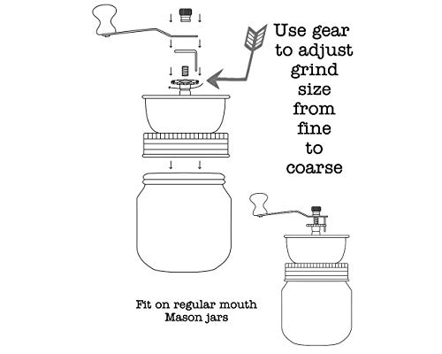 Coffee Grinder Lid For Regular Mouth Mason Jars #TOP6