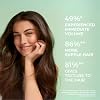 PHYTO VOLUME Volumizing Shampoo, Lightweight, For Fine Hair and Thin Hair, Instant Volume