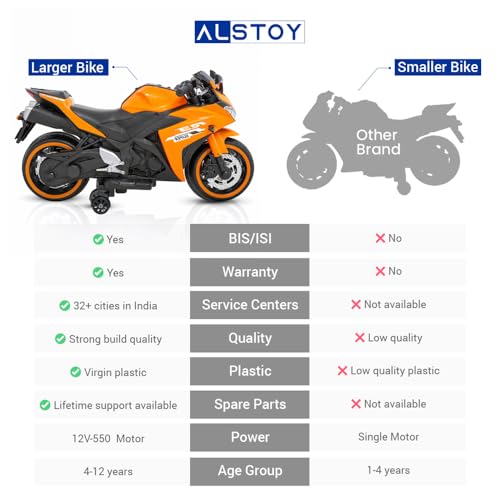 Image of Alstoy Ninja Ride-On Bike for Kids | 12V Rechargeable Battery Electric Toy Bike | Bluetooth Music | 35kg Capacity | Ages 3-8 Boys & Girls | BIS /ISI Approved | 6-Month Warranty | Large | Orange