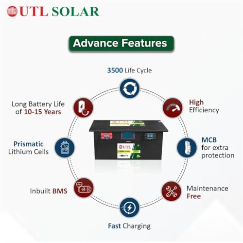 Image of SW-3K-MAX-HDG (6P) 3kVA Lithium Solar Upgrade Kit | UTL Gamma Plus 3400 r-MPPT PCU + 25.6V 100Ah LiFePO4 Battery + Heavy Duty Hot-Dip GI 6-Panel Structure | (Panels Not Included)