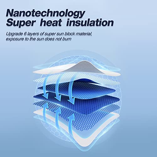 Topfit For Model Y Sunshade Roof Window Insulation Uv Rays Protection Sun Shade For Tesla Model Y Heat Blocking Shades Shading Rate 99% (Off-White Painted Silver) #TOP2