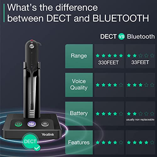 Yealink WH63 Wireless DECT Headset, Teams Certified, Mono Office Phone Headset with Noise Canceling Mic, Work for Computer, Desk Phones, 3 Wearing Styles, Long Wireless Range 394 ft,7H Talk Time