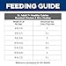 Hill's Science Diet Adult 7+ Healthy Cuisine Wet Cat Food, Roasted Chicken & Rice, 2.8 oz. Cans, 24-Pack