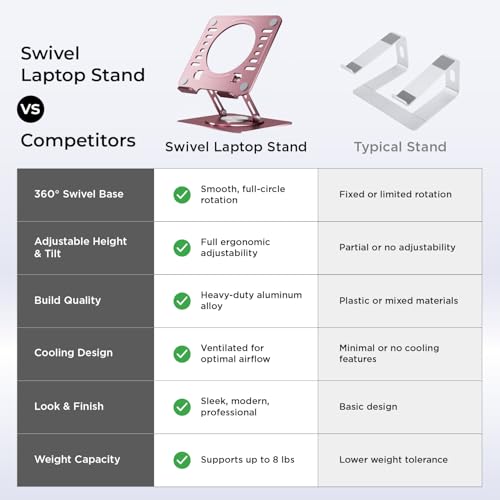 Image of Uncaged Ergonomics Swivel Laptop Stand for Desk, Adjustable Computer iPad Stand for Desk w / 360 Rotation, Portable Laptop Holder for Home Office Ergonomic Supplies (Rose Gold)