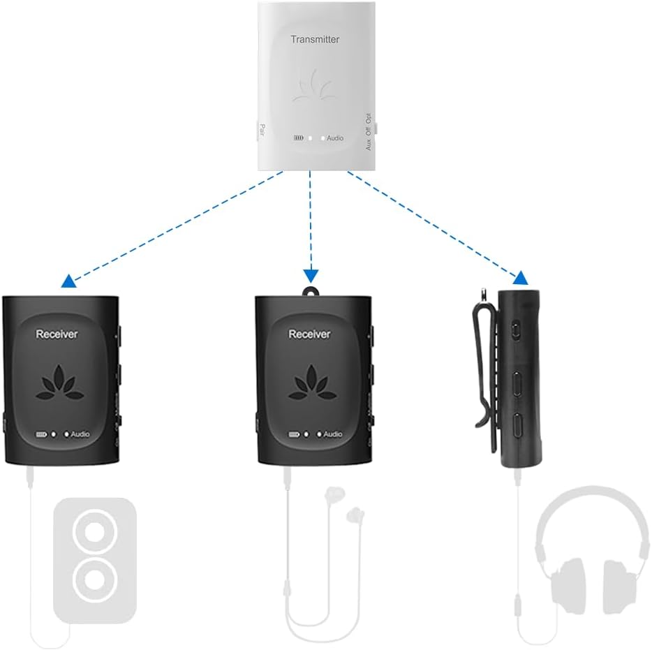 Audiplex 2.4G Wireless Audio Transmitter with Multi-Receiver Support