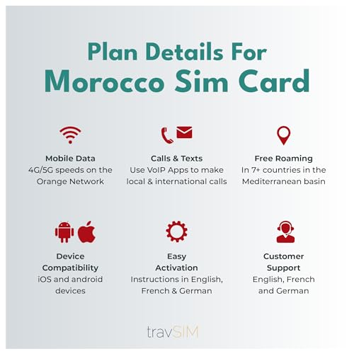 travSIM Marocko - 10 GB SIM-kort med gratis roaming i Medelhavet