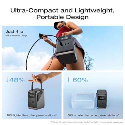 Image of EF ECOFLOW TRAIL 200 DC Portable Power Station, 192Wh LiFePO4 Battery, Solar Generator, 220W DC Output, Compact Power Bank for Camping, Travel, Outdoors, and Emergency Use (No AC Outlet Included)