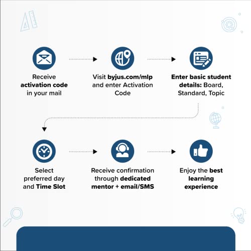 Image of BYJU's Classes Online Tuitions - 1 Chapter pack