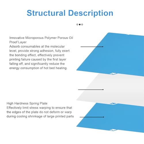 Plaque de construction d'imprimante 3D S1 double face PLA PETG