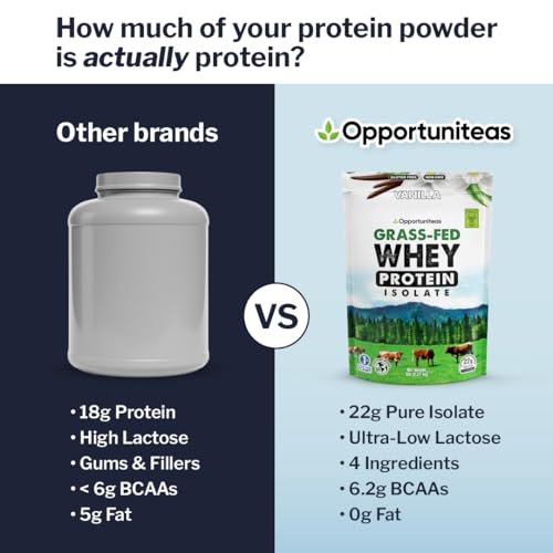 Image of Opportuniteas Grass Fed Vanilla Whey Isolate Protein Powder - 22g Protein, Heavy-Metal Tested, Organic Vanilla Flavor, No Stevia, Non-GMO, Hormone-Free, Sourced from Ireland, 5lb