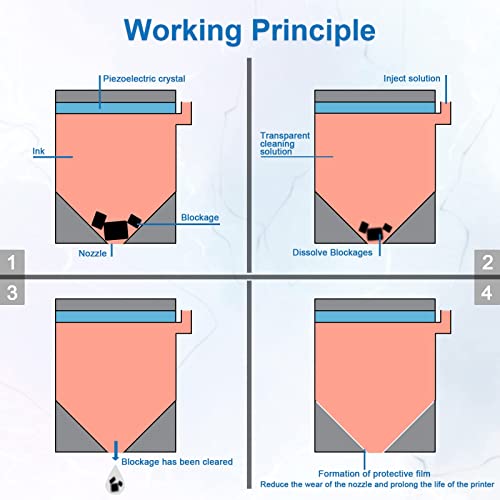 Printhead Cleaning Kit Inkjet Printer, Printer Cleaning Kit For Epson Ecotank Printer, Printer Cleaner Kit For Hp Printhead, Inkjet Printer Head Cleaning Solution For Brother Print Head Liquid Nozzles #TOP3