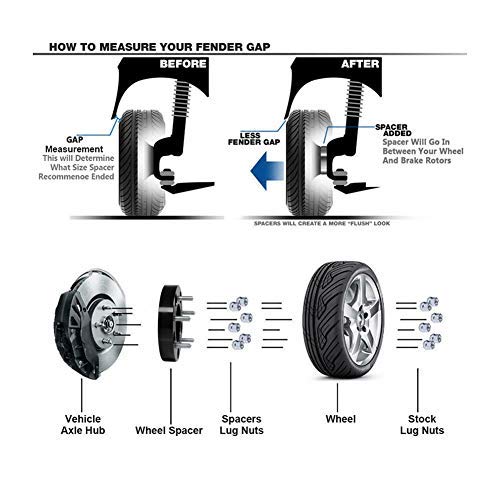 YIZBAP 2PCS 5x5.5 to 6x5.5 Wheel adapters, 2 inch 5x139.7mm to 6x139.7mm Wheel adapters 108mm Hub bore with 14x1.5 Thread Pitch