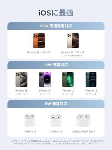 undefined UGREEN MagFlow 【世界初発売 技術革新】25W Qi2 ワイヤレス充電器 超高速・超高効率ワイヤレス充電 MagSafe対応 2-in-1 マグセーフ充電器 Thermal Guard温度制御 折畳み コンパクト iphone17/16/15/14/13/12シリーズAirPods適用 USB-Cポート拡張 既存のスマートウォッチ充電器とシームレスに連携 の商品画像 6