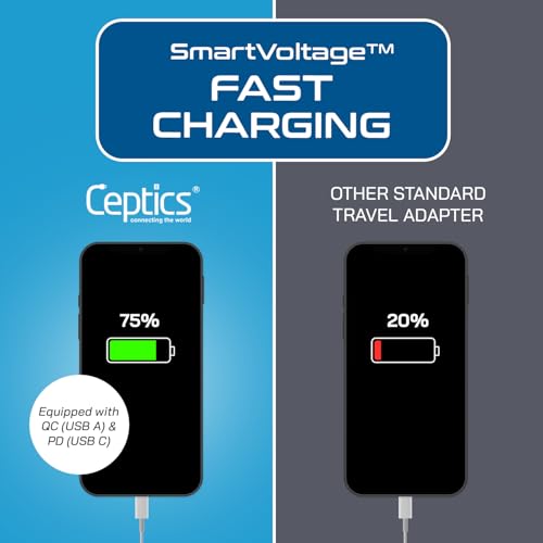 Image of Ceptics 2 Pack European Travel Plug Adapter, US to Europe Plug Adapter, 18W PD-QC 3.0, Dual USB & USB-C - 2 USA Socket - Compact - Use in Greece Italy Turkey Portugal - Type C Fast Charging (2-Pack)