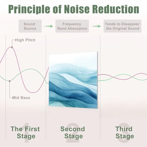 6 Pack Paneles Acústicos de Arte Absorbentes de Sonido con Diseño de Olas Oceanicas en Degradado, Decorativos Autoadhesivos para Estudios de Grabación y Oficina 72"x48" miniatura 4