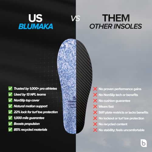 Plantillas Blumaka Carbon Elite para Rendimiento Atlético miniatura 5