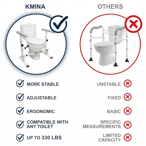 KMINA Toilet Safety Rails for Seniors, Heavy Duty Frame with Handles, Adjustable Height and Width, Handicap Grab Bars - Image 7