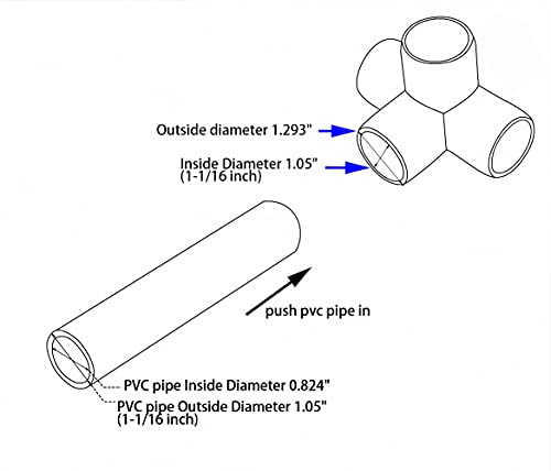 Comparativas de Codo rincon pvc del mes. 9 Imagen adicional