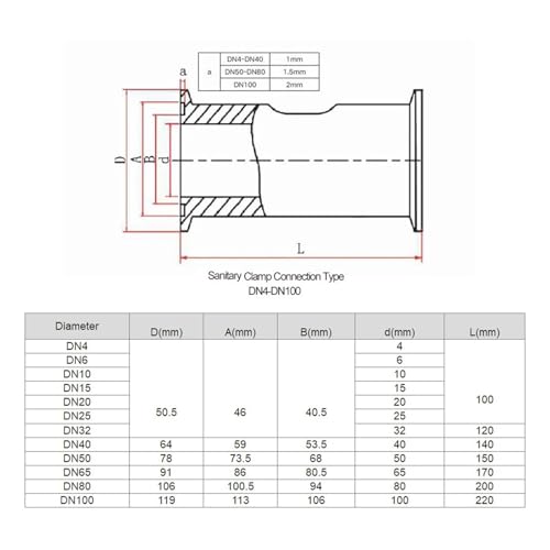 Débitmètre industriel 3/4 inch avec corps renforcé haute résistance