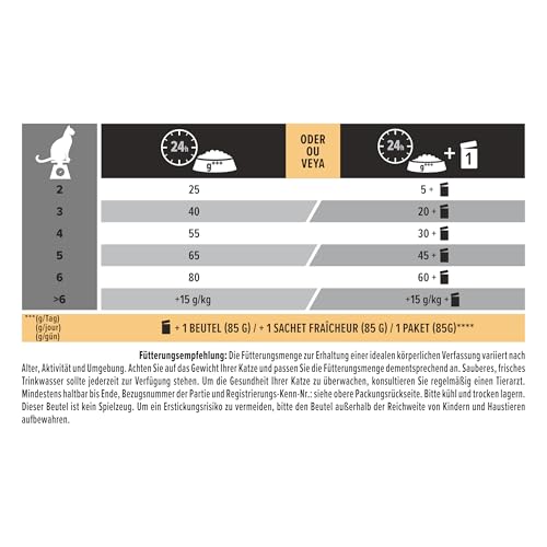 PRO PLAN Sterilised Adult Renal, reich an Lachs, 4 x 3kg – Ansicht 3