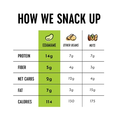 The Only Bean Crunchy Roasted Edamame Bean Snacks (5 Flavors), Healthy Snacks for Kids and Adults, High Protein Snacks, Low Carb Snack, Keto-Friendly, Gluten-Free, Vegan, 4 Ounce (Pack of 5) - Image 5