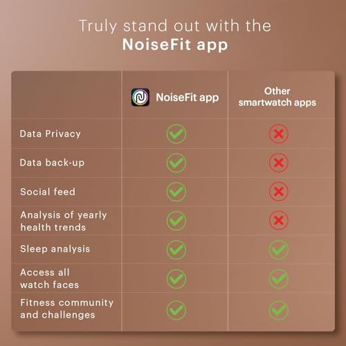 Noise Twist Go Smart Watch 1.39" Display, TruSyncᵀᴹ BT Calling, Glossy Metal Finish, 150+ Watch Faces, IP68, Sleep Tracking, 100+ Sports Modes,... - Image 4