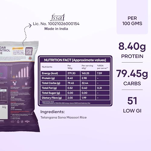 Image of Sugar.fit Sugar Control Rice - Sona Masoori, lab-tested low glycemic, whole grain 100% natural, pesticide-free, diabetes- friendly, supports healthy weight & blood sugar - 1 Kg (Pack of 2)