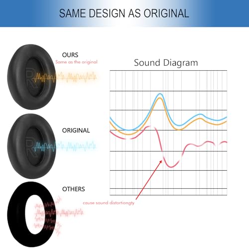 Image of GEVO Ear Pads Cushions for Anker Soundcore Life 2 (Q20 /Q20BT /Q20+) Headest | (Not Fit Life 2 Neo) | Noise Isolation Foam | Original Fit Seal | Comfortable | Black