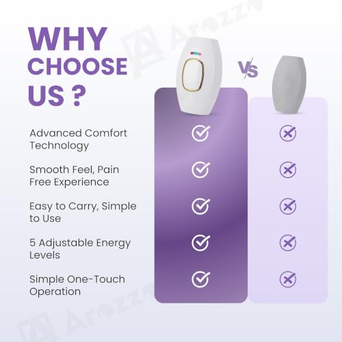 Image of IPL Hair Removal Handset for Women & Men - Painless Laser Machine for Permanent Hair Reduction on Face, Bikini, Underarms, Legs, Armpit At-Home, 3 Month Warranty (Small)