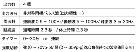Amazon.co.jp: 全医療器 オームパルサーLFP-4000A Ohm Pulser LFP