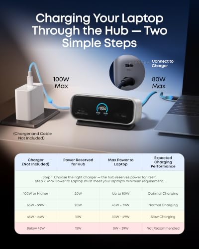 Anker USB C Hub, Smart Display Hub, Dual Monitor USB-C Hub,No Charger - image 4