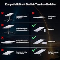 XLTTYWL® 8° Neigung Dachhalterung für Starlink Gen 3/4/4X (Aluminium) – Ansicht 7