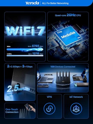 Tenda WiFi 7 Router BE7200 – Dual-Band Wireless Router Reviews