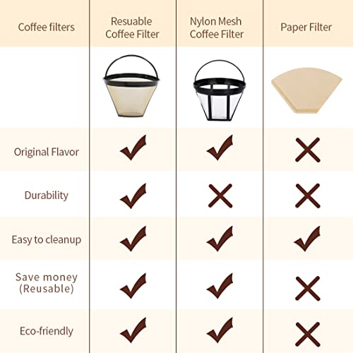 Reusable Coffee Filters For Cuisinart Coffee Filter Replacement No.4 Permanent Coffee Filter Basket For Cuisinart Dcc-3200P1 Ss-15P1 Ninja Cfp301 Cfp201-3 Packs #TOP6