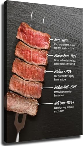 SongYul Meat Kitchen Steak Doneness Guide & Temperature Charts Poster Canvas Print HD Photo Wall Art Home Living Room Bedroom Cafe Office Modern Background Decoration -Frame-style-16x24inch(40x60cm)