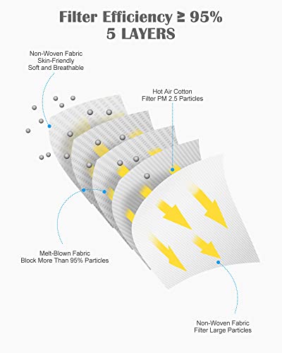 Yuikio Kn95 Face Mask, 30 Pack Protective Kn95 Masks For Adults, Filter Efficiency≥95%,5 Layers Filter Safety Mask Against Pm2.5 Disposable Kn95 Respirator Masks In Bulk (White) #TOP3